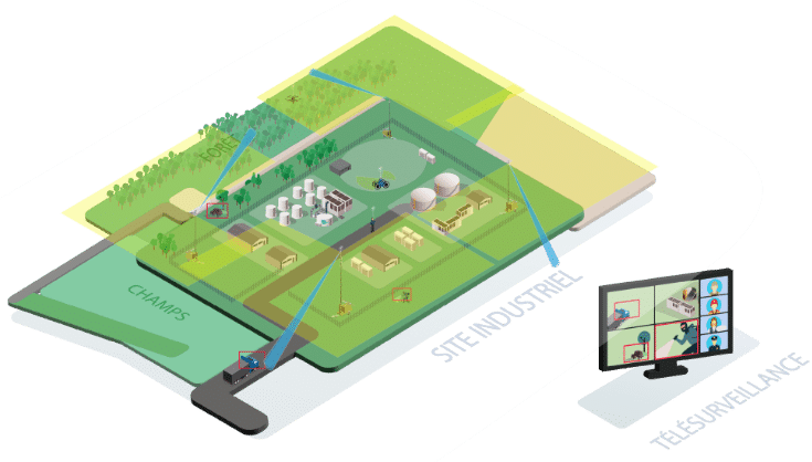 schéma site surveillance périmétrique Radar Axis