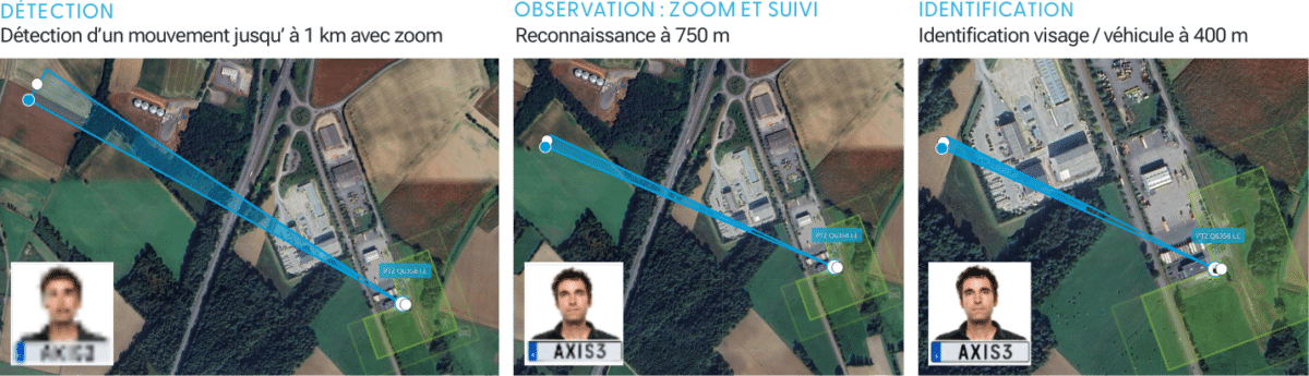 Schémas simulation : distance de détection de mouvement, observation, identification