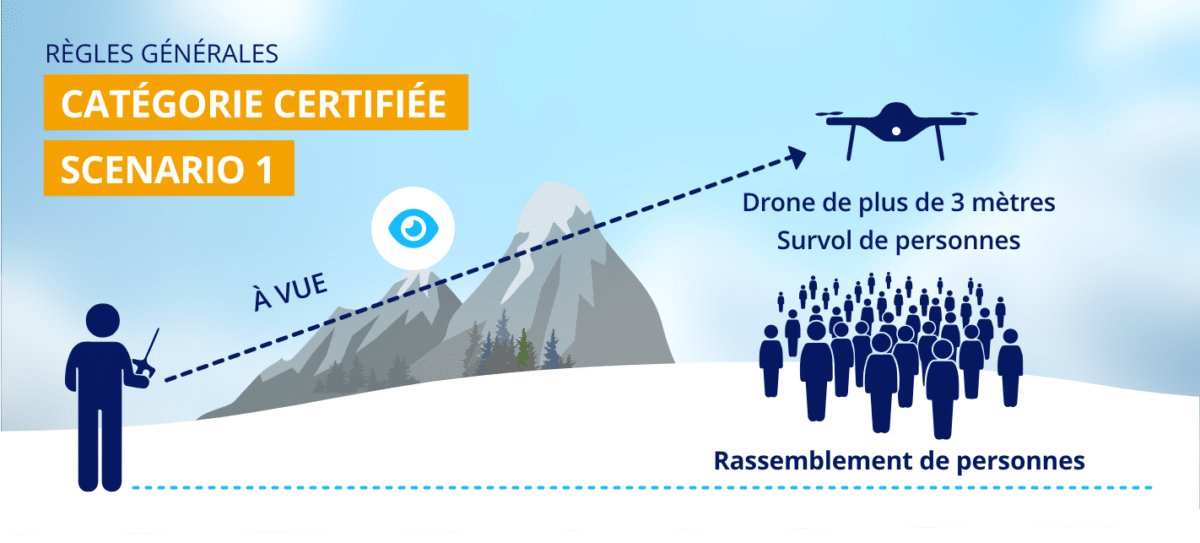 catégorie certifiée - scenario 1