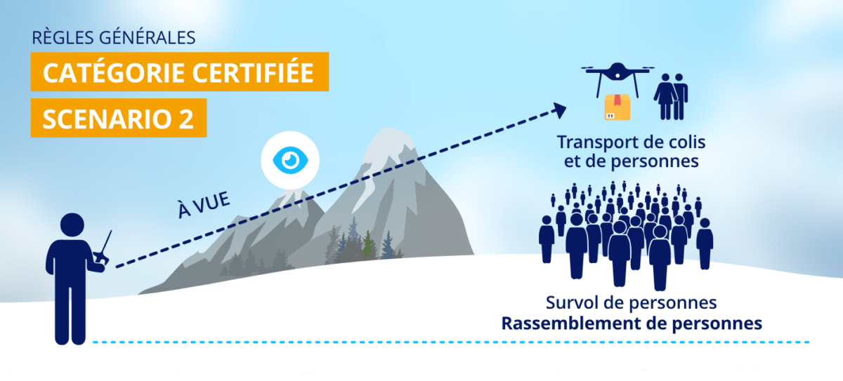 catégorie certifiée - scenario 2