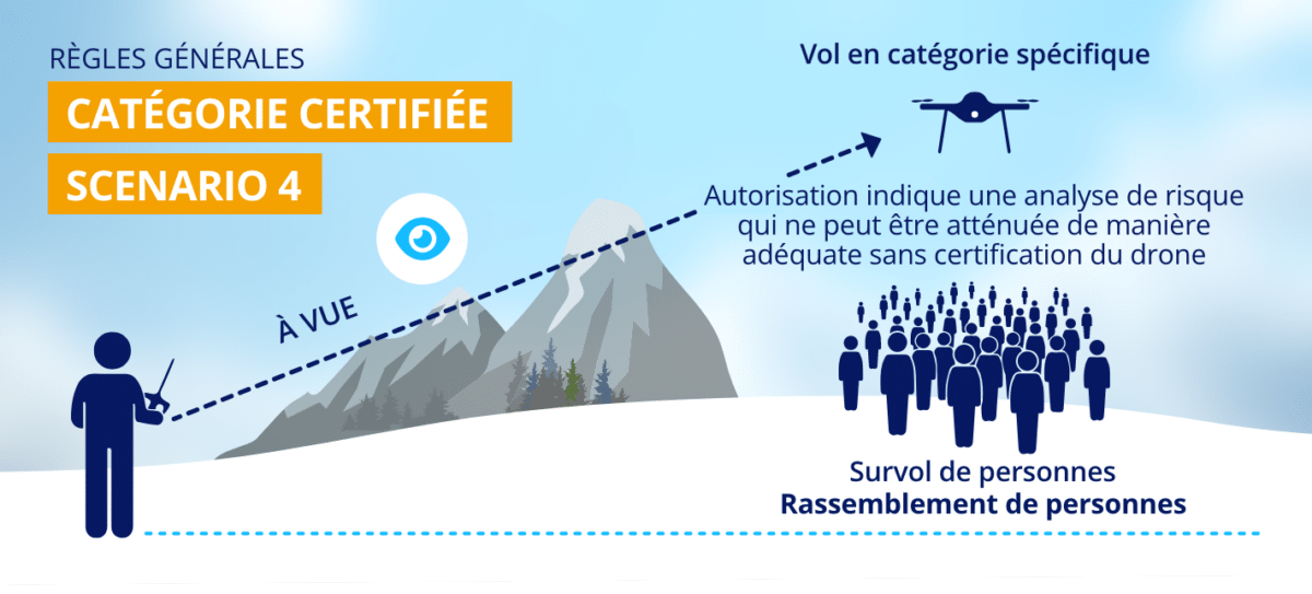 catégorie certifiée - scenario 4