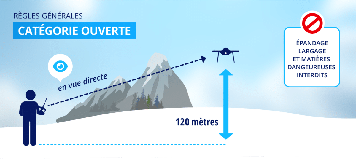 catégorie ouverte : règles générales