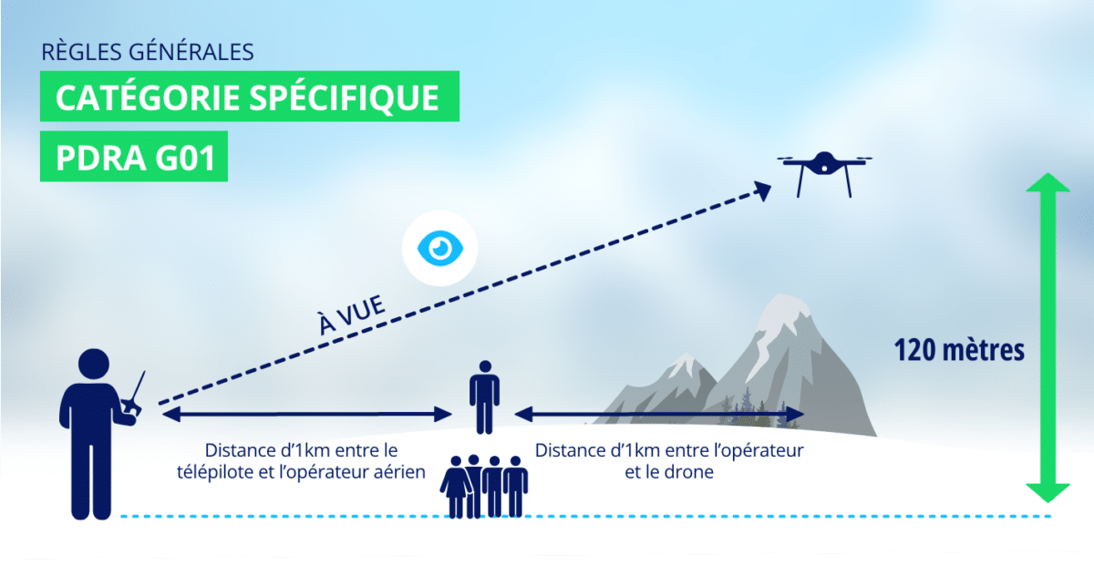 catégorie spécifique - PDRA G01