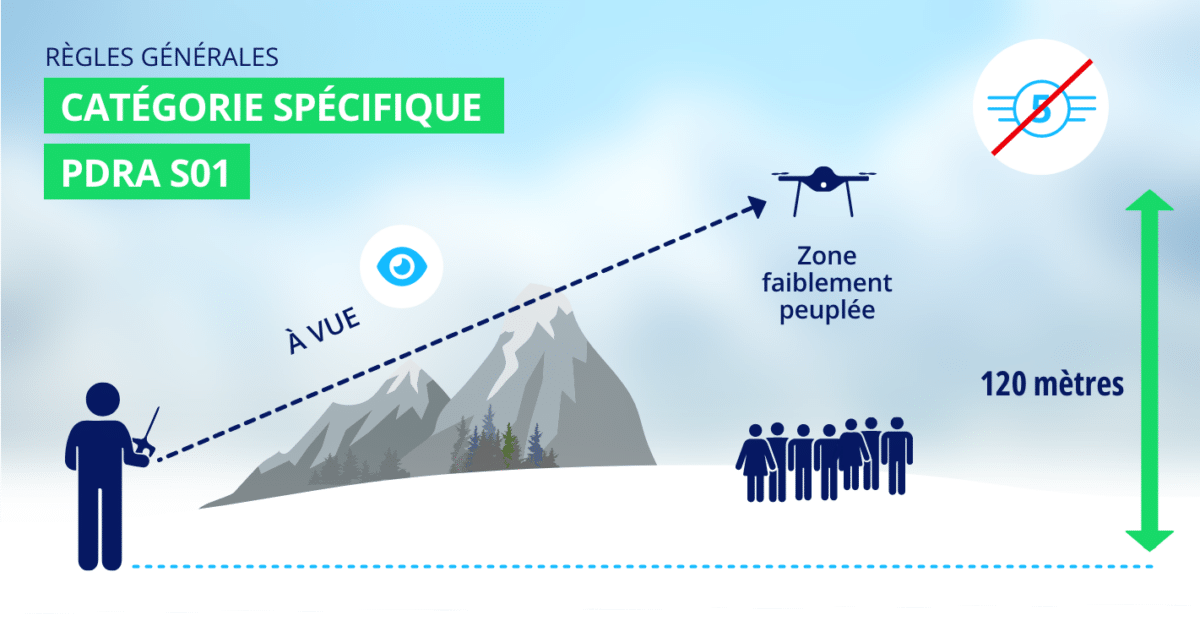 catégorie spécifique - PDRA S01