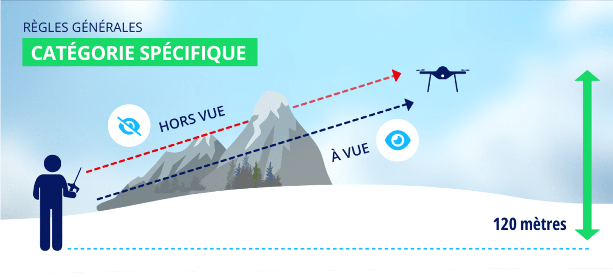 catégorie spécifique : règles générales