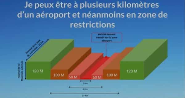 Règles de l'air : hauteur minimale de vol