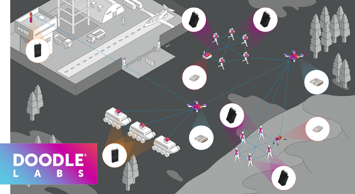 schéma explicatif sur la technologie brevetée Mesh Rider® de Doodle Labs