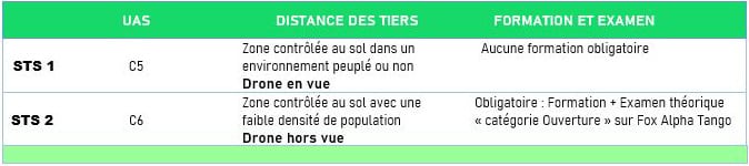 catégorie sépcifique : tableau STS 1 et STS 2